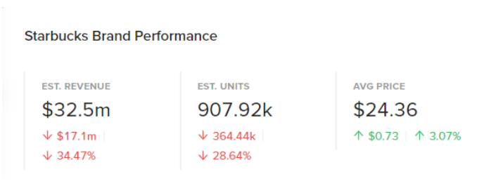 Competitor Analysis key Feature 