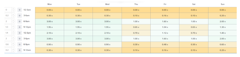 Sales Analytics key Feature