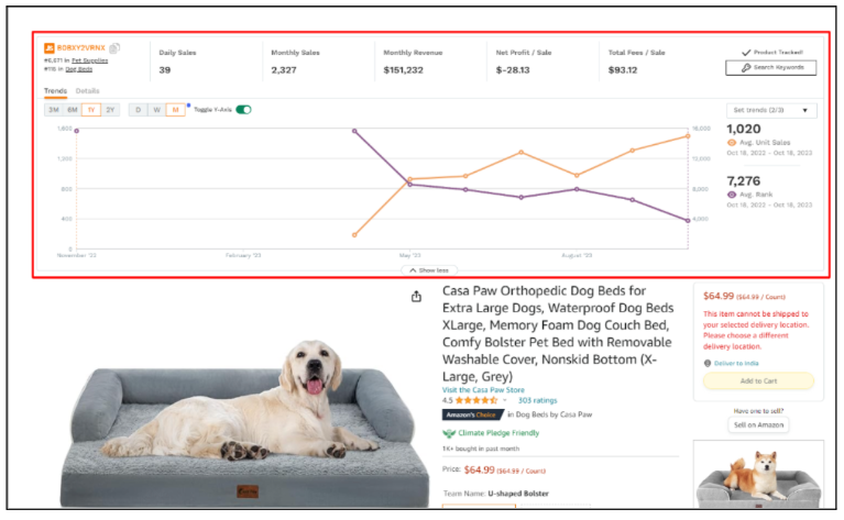 Trends Ranging From 3 Months, 6 Months